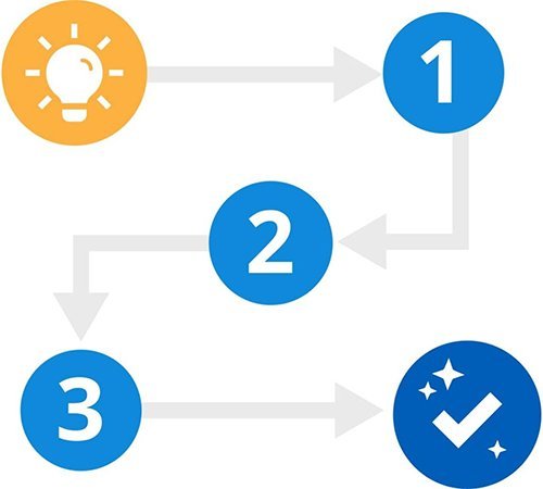 Custom CRM Development