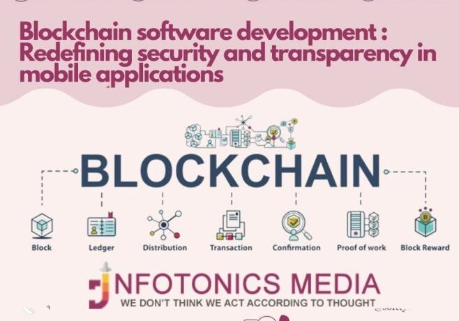Blockchain Software Development Blockchain Software Development