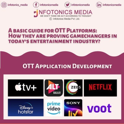 OTT platform development