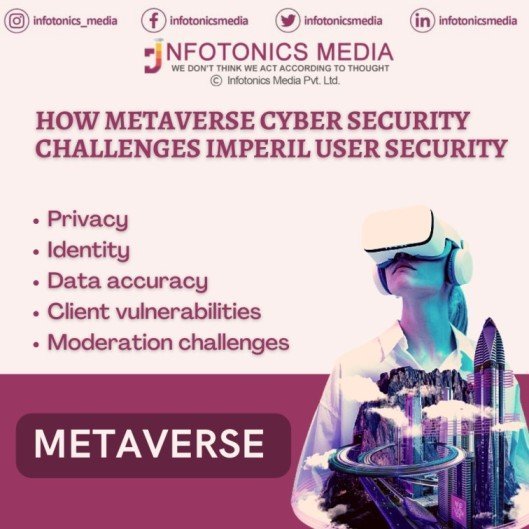 Metaverse Cybersecurity